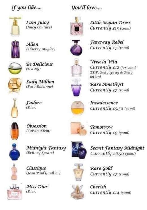 perfume oils dupes|fragrance oil dupe chart.